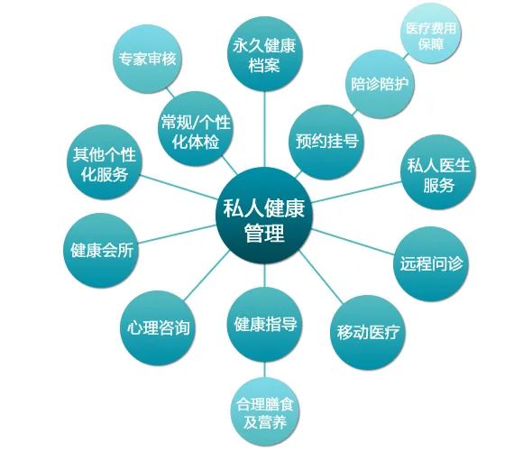 2023年健康管理师报考入口(2021年健康管理师报名时间官网)