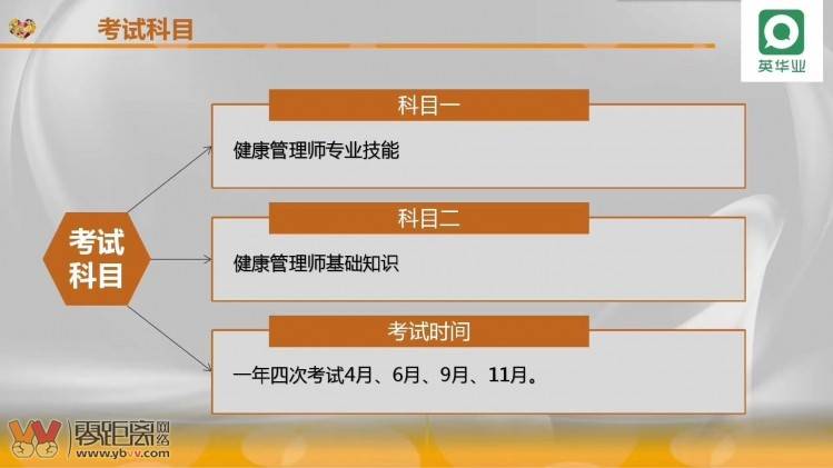 安徽省报考健康管理师(安徽省健康管理师报名费用多少钱)