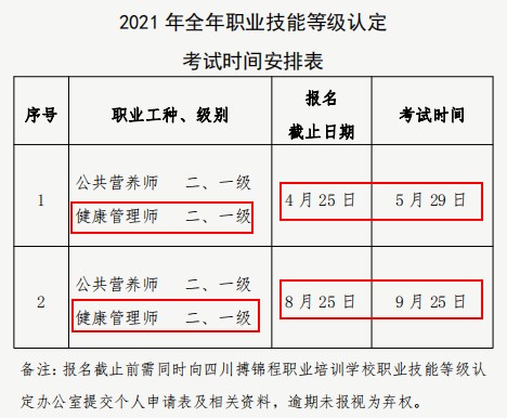 健康管理师考试报名费用多少钱(健康管理师考试报名费用多少钱一次)