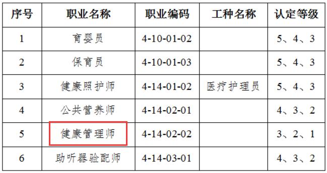 健康管理师考试规定(健康管理师考试规定最新)