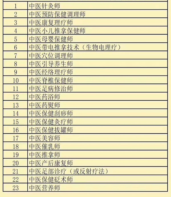 国家中医康复理疗师报名条件(国家中医康复理疗师报名条件是什么)