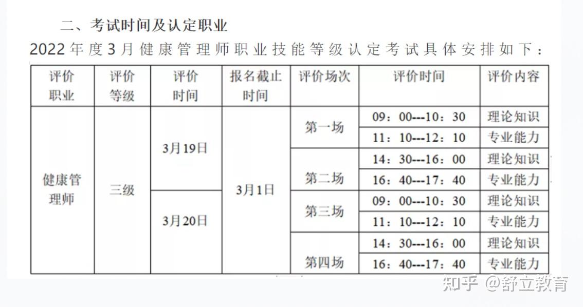 2023浙江健康管理师报名考试网(浙江公务员考试2023报名考试时间)