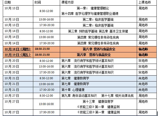 2018年健康管理师题(2018年健康管理师考试时间地点)