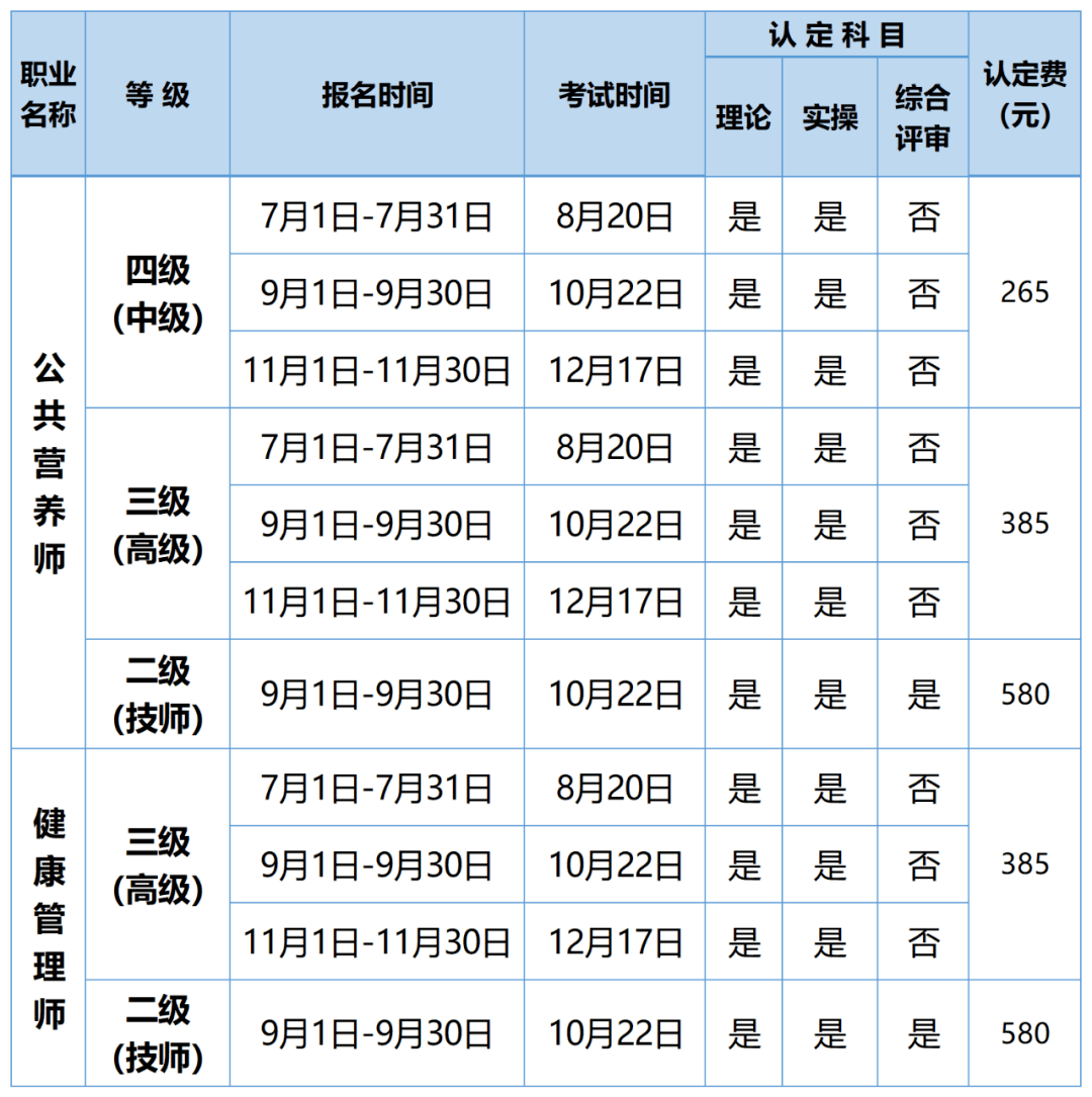 2022健康管理师啥时候考试(2021健康管理师什么时候考试?)