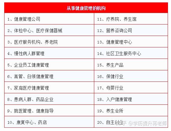 健康管理师考试多少钱(健康管理师考试费用多少钱)
