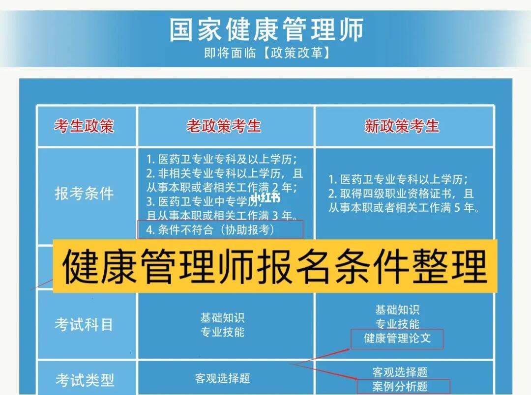 2023年全国健康管理师报考条件(健康管理师报考条件2024最新规定)