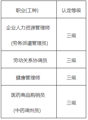2021报考健康管理师费用(2021报考健康管理师费用多少)