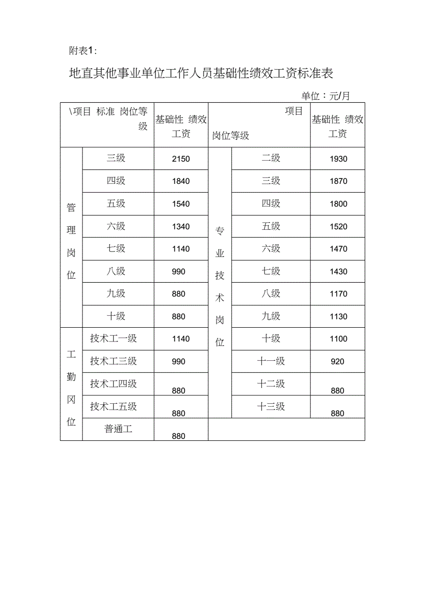 中医康复理疗师工资每个月多少(中医康复理疗师工作范围有哪些?)