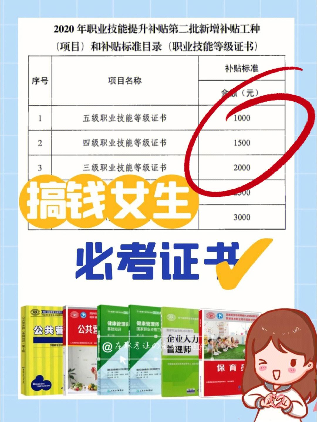 大专报考健康管理师报考条件(非医学专业可以报考健康管理师吗)