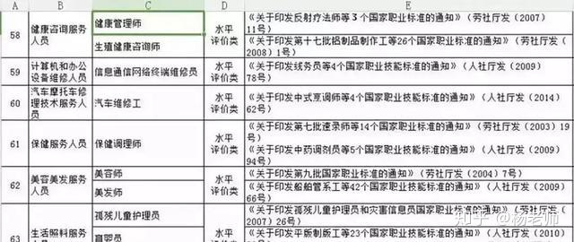 健康管理师课程目录(健康管理师课程目录大全)